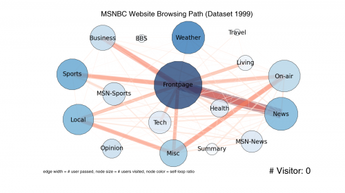 network_viz